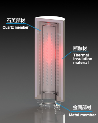 Quartz member、Thermal insulation material、Metal member