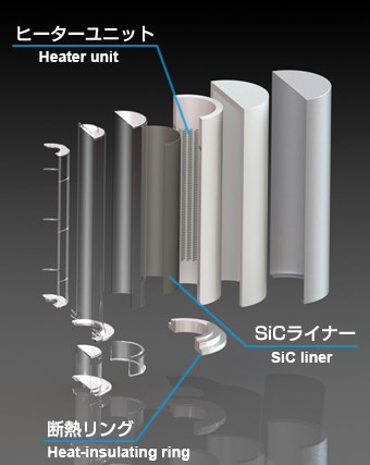 ヒーターユニット、断熱リング、SiCライナー