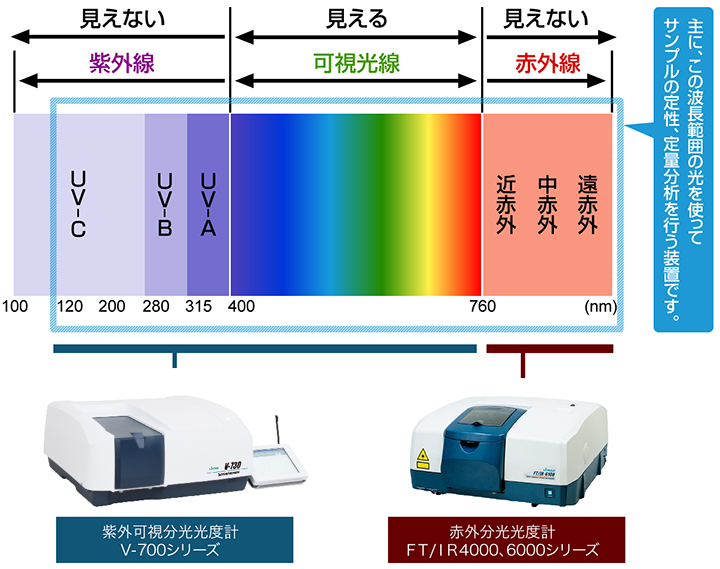 波長