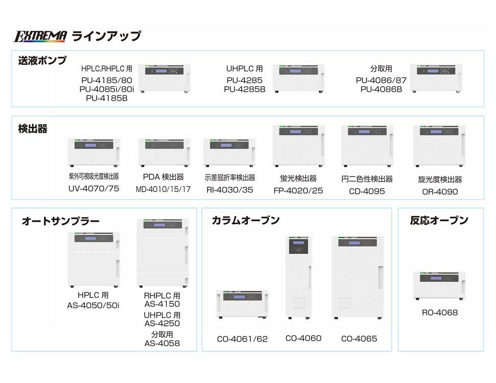 UHPLC EXTREMAラインナップ